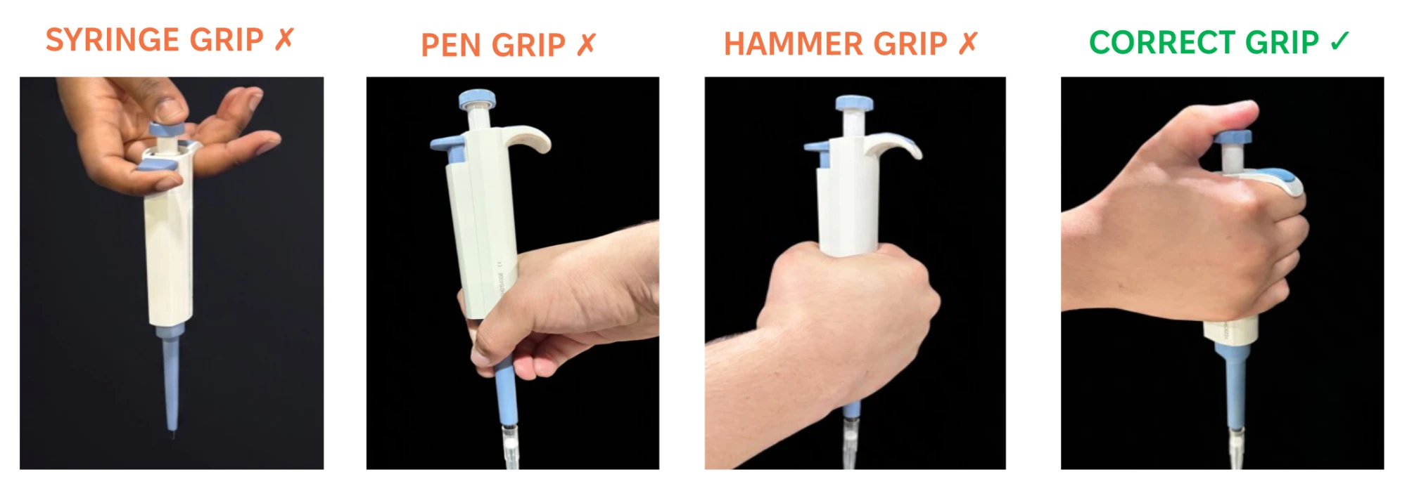 Photos of a pipette held with a syringe grip, pen grip and hammer grip, each marked incorrect, and the correct grip with the thumb on the plunger